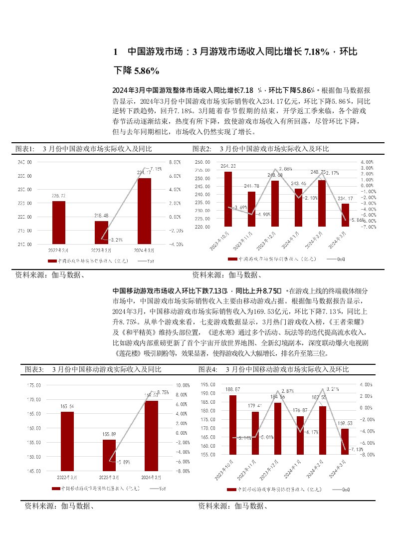 传媒行业跟踪报告：3月游戏市场国内、出海同比双增，游戏板块2023年业绩整体回暖