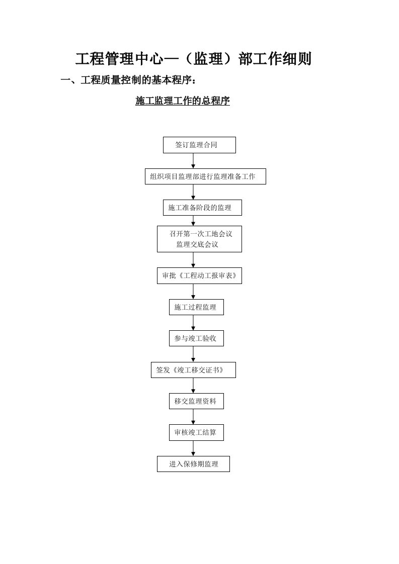 工程质量控制的基本程序