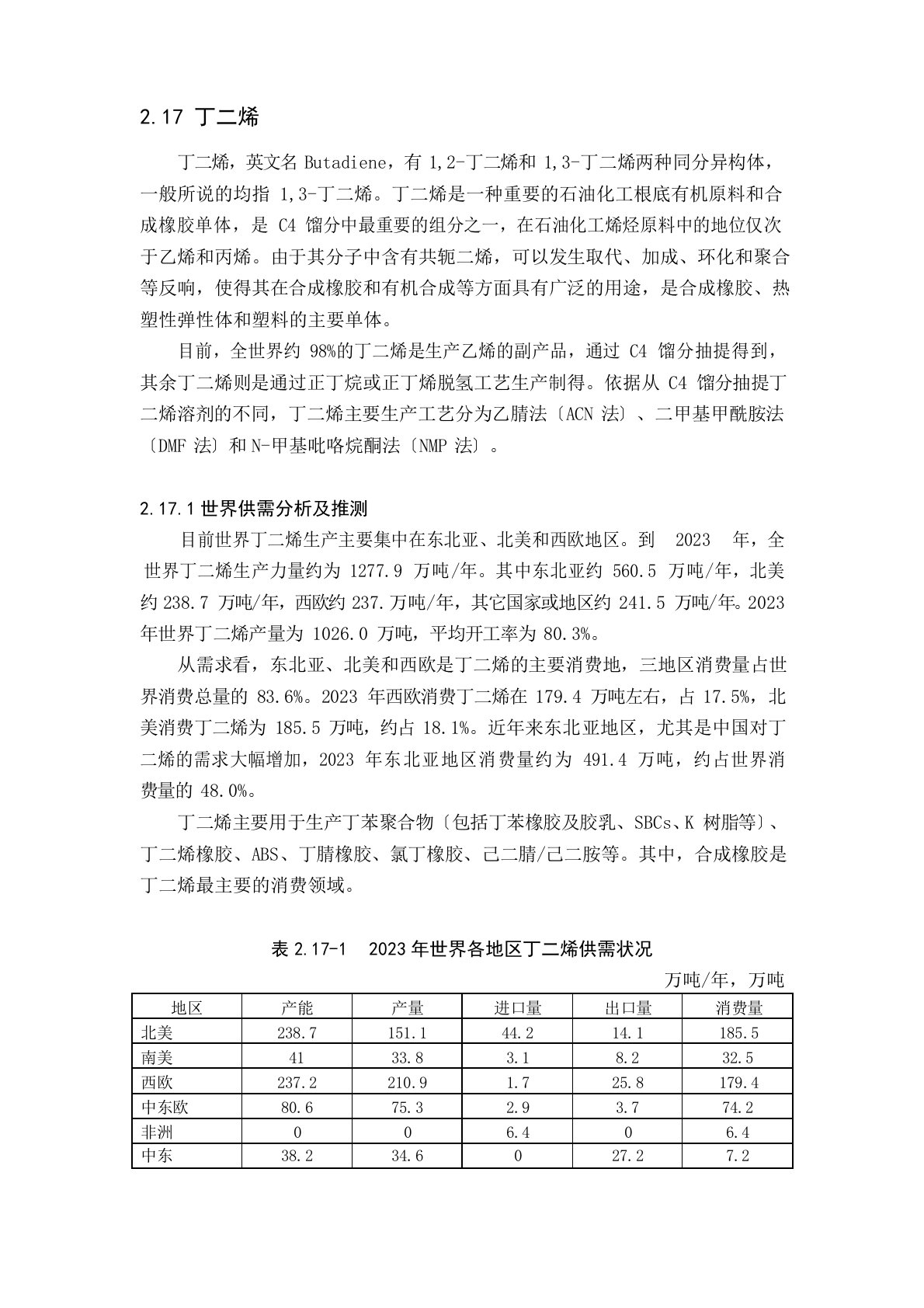 丁二烯市场分析报告