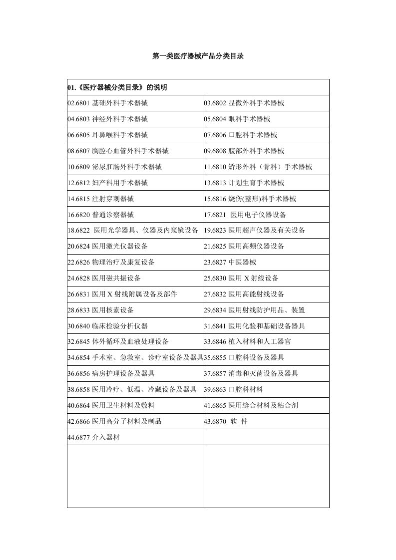 第一类医疗器械产品分类目录