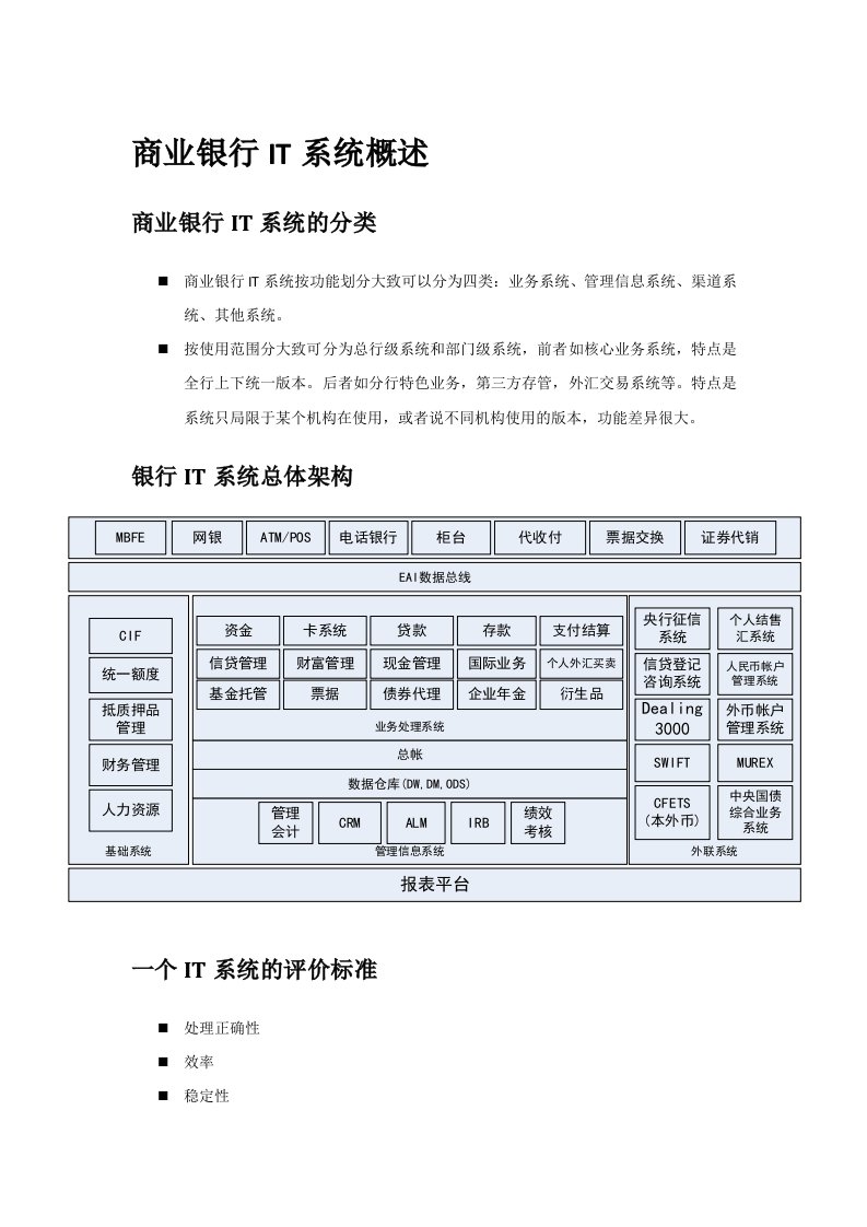 商业银行IT系统架构