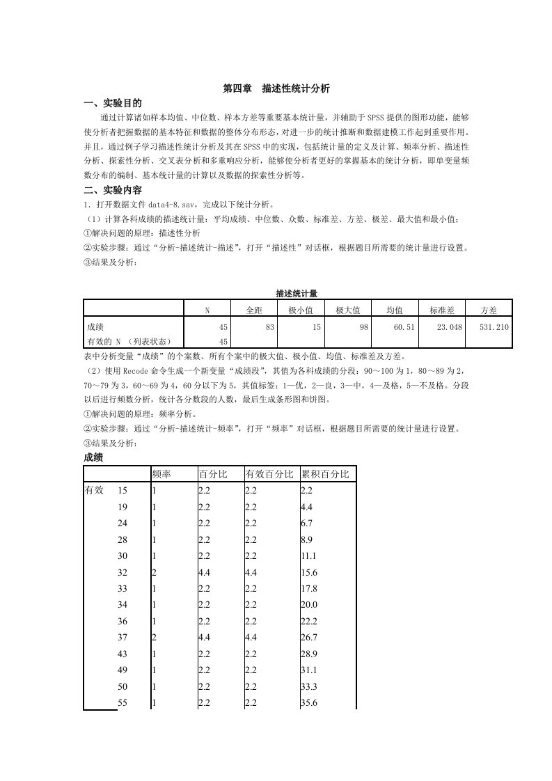 spss实验报告