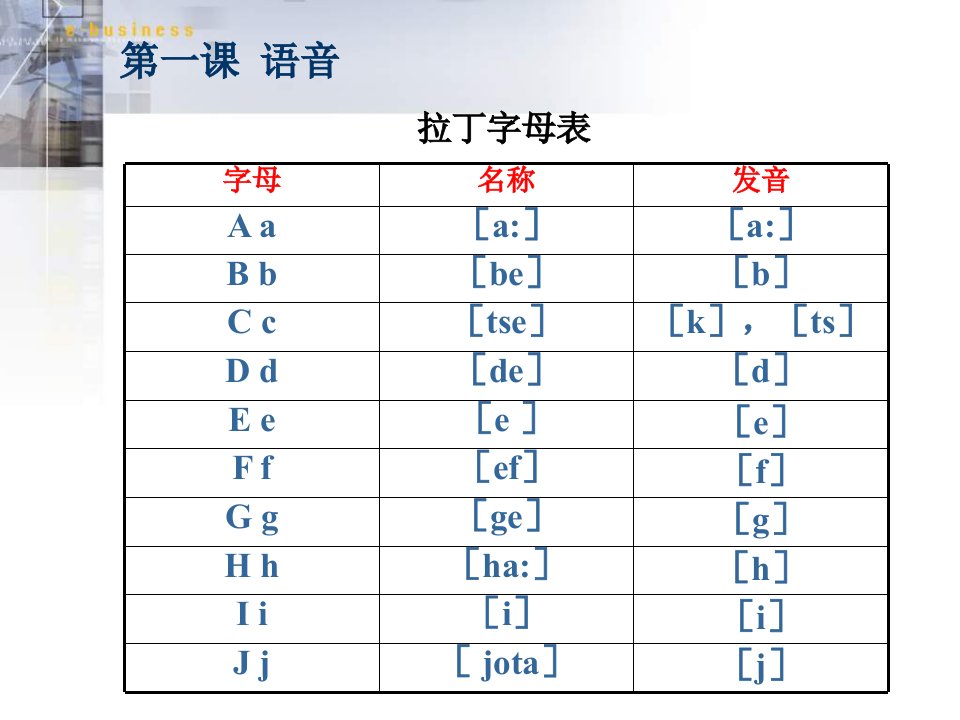 园林树木学植物拉丁文课件