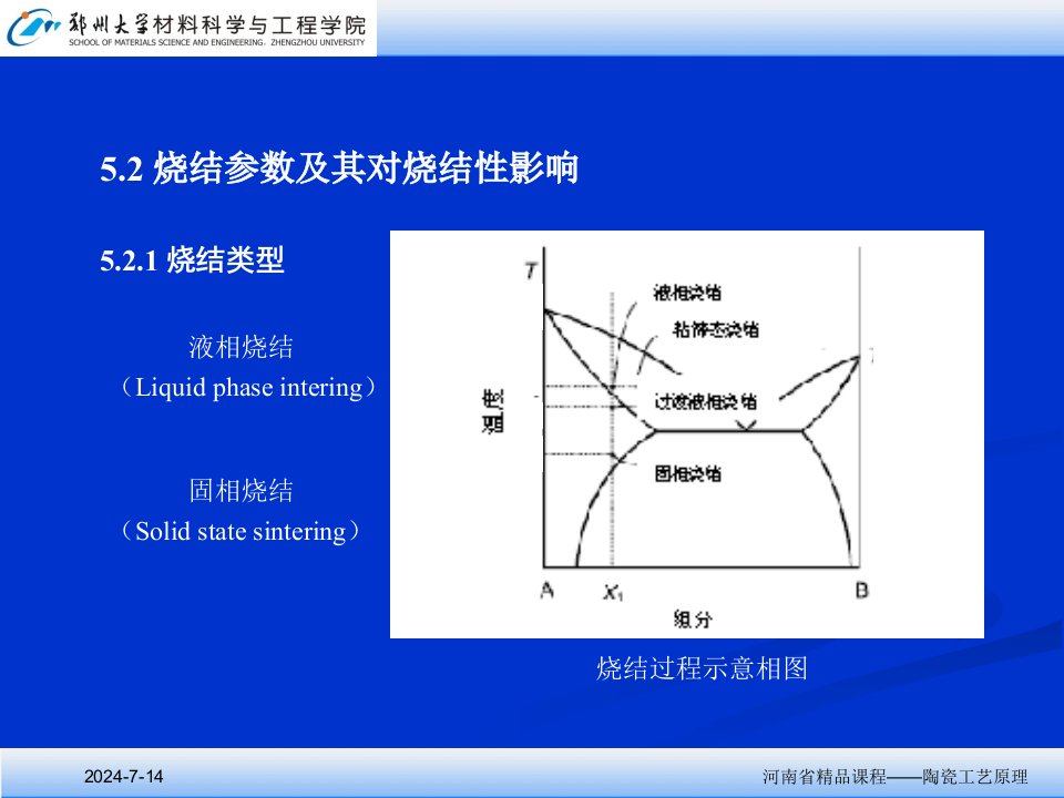 冶金精品文档河南省精品课程陶瓷工艺原理