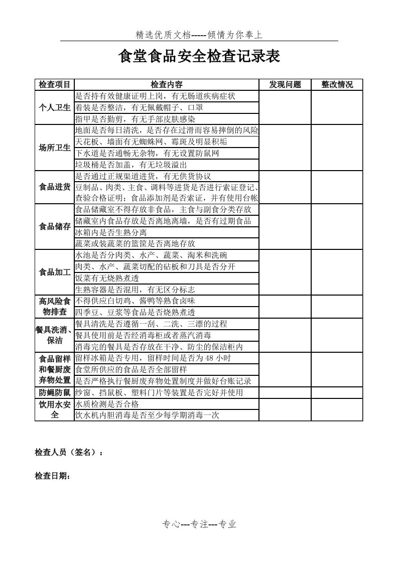 食堂食品安全检查记录表(共1页)