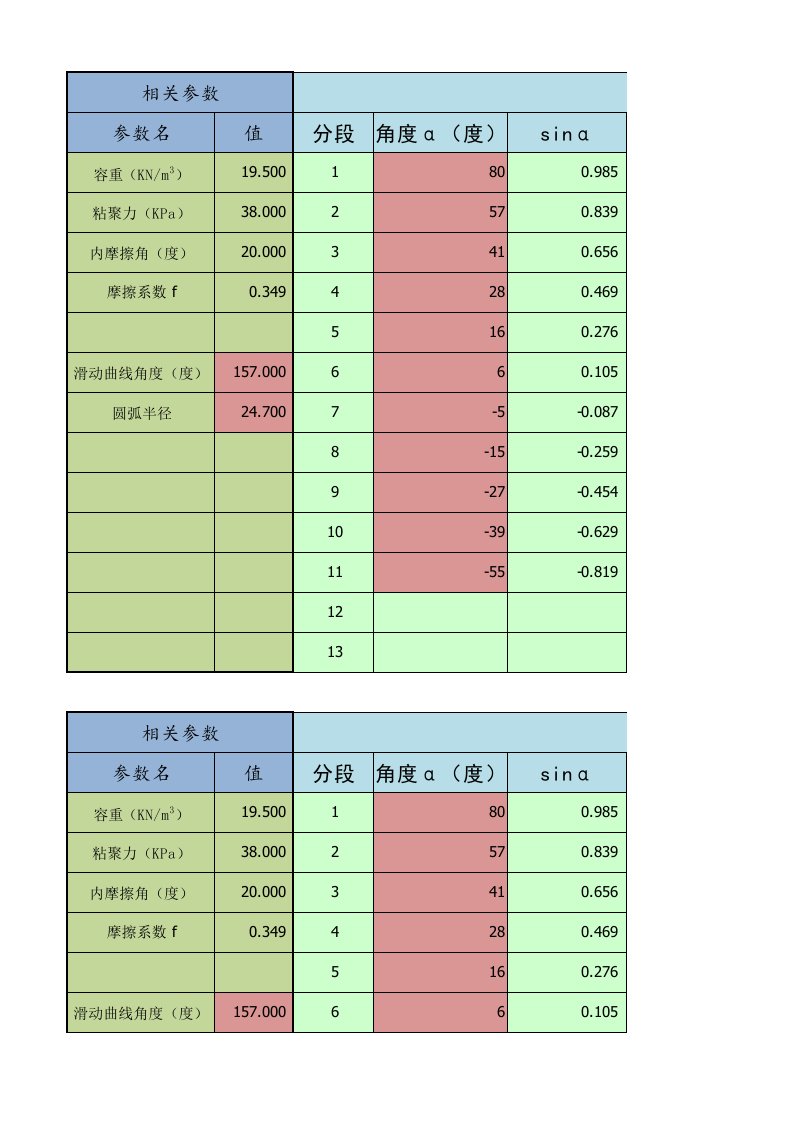 边坡稳定性计算公式