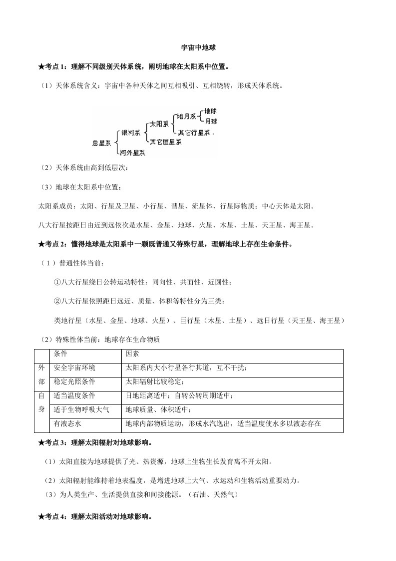 2021年江苏小高考地理知识点归纳