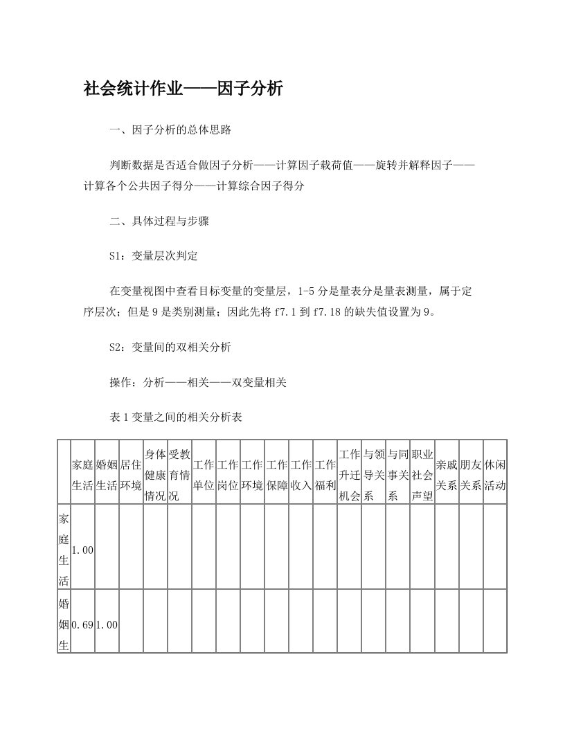 fqfAAA因子分析作业