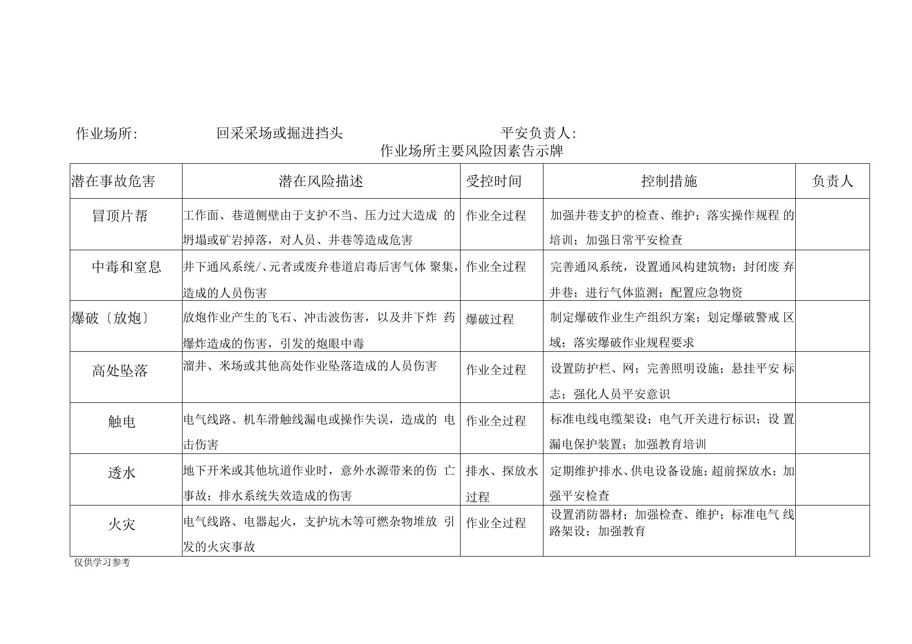 危险源公示牌内容