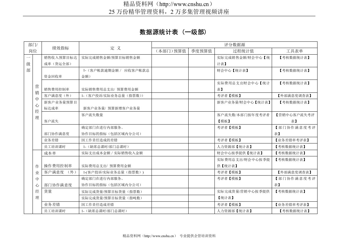 JXB004--数据源统计表