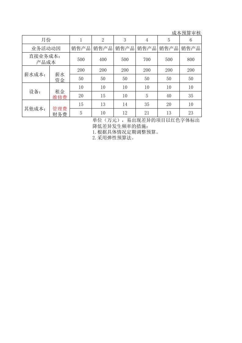 资源与运营管理形成性考核册作业2答案