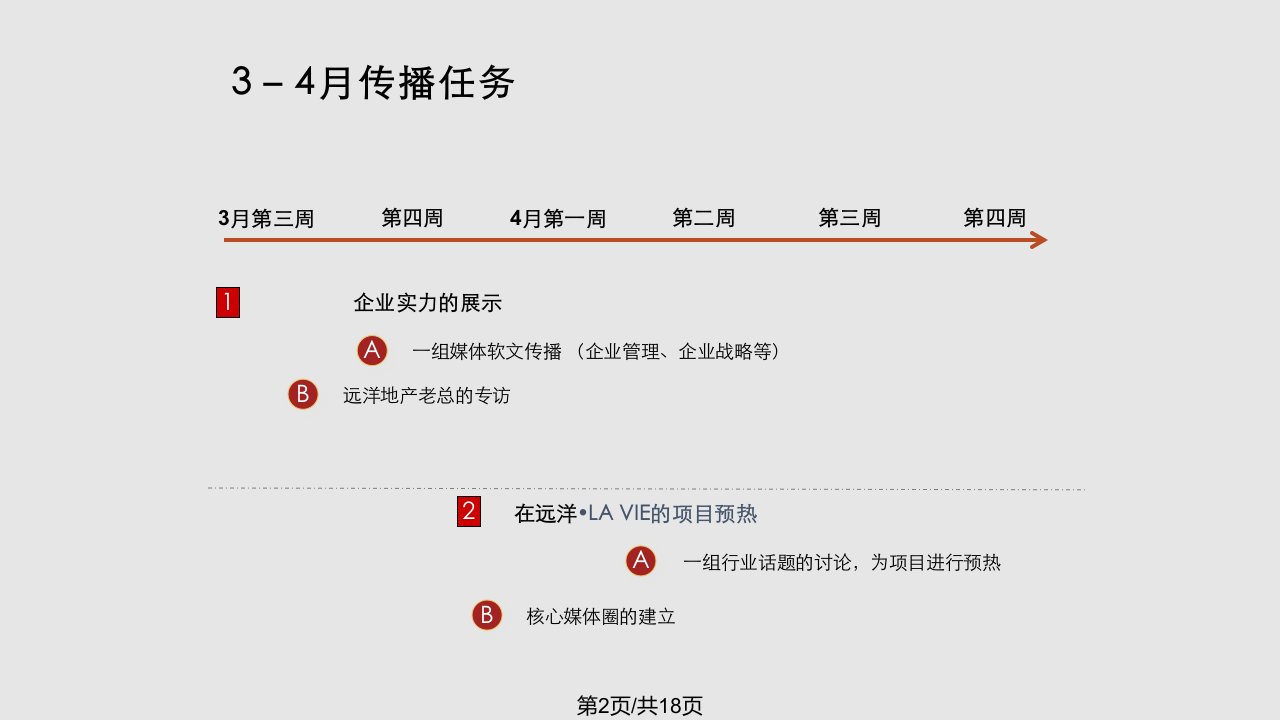 远洋地产LAVIE月传播规划