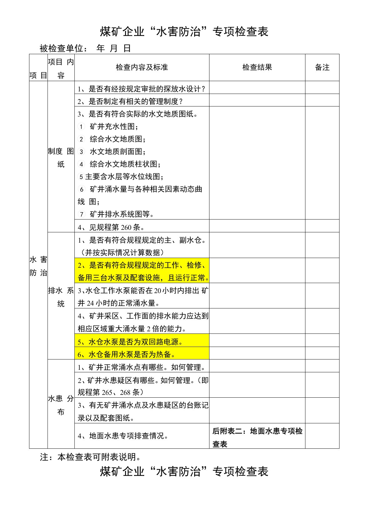 水害防治检查表