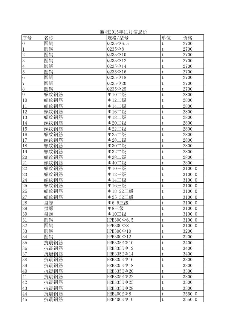 襄阳2024年11月建设工程材料信息价