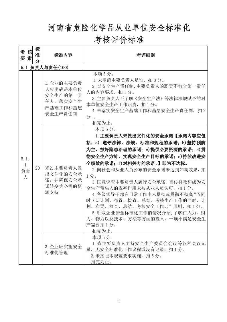 河南省危险化学品从业单位安全标准化考核评价标准