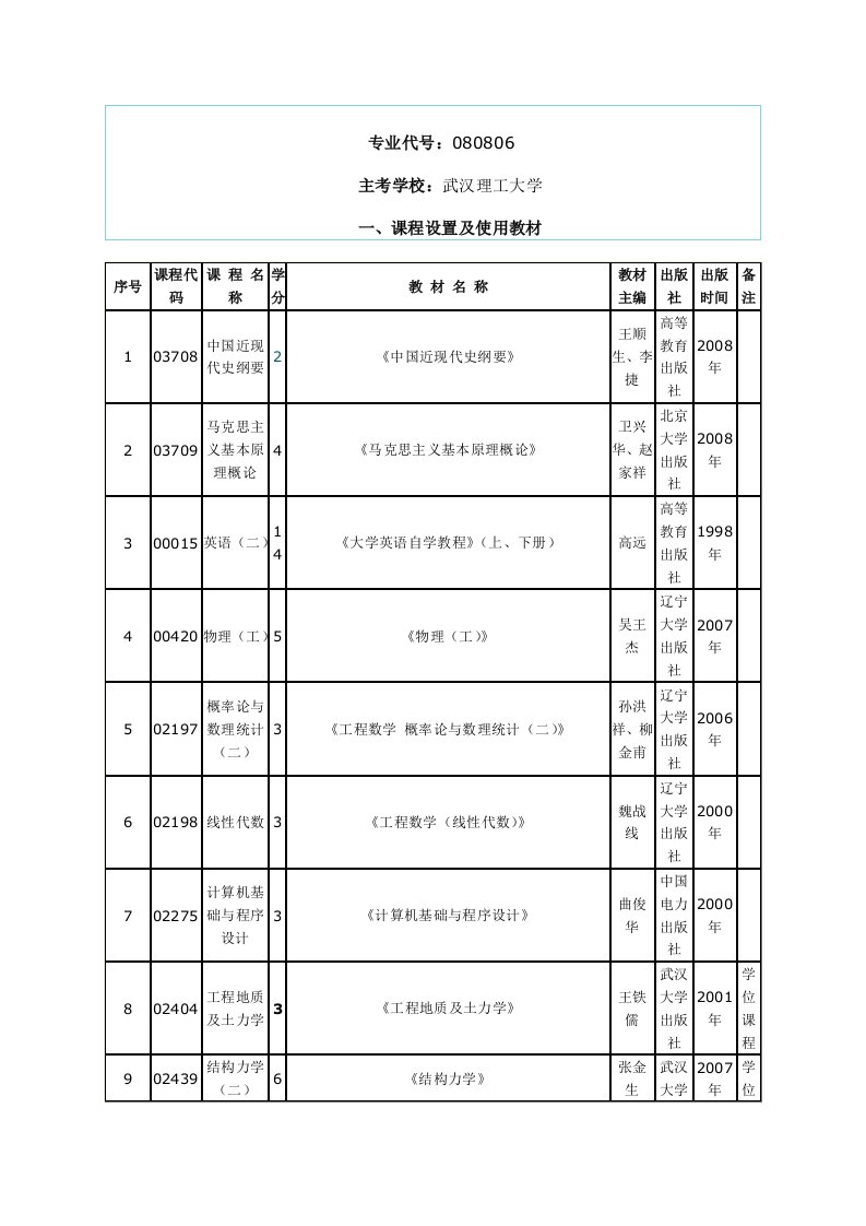 建筑工程自学考试科目