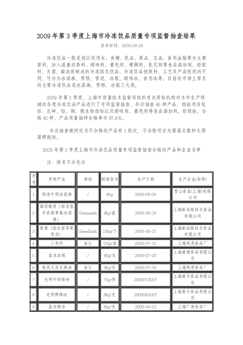 2009年第3季度上海市冷冻饮品质量专项监督抽查结果