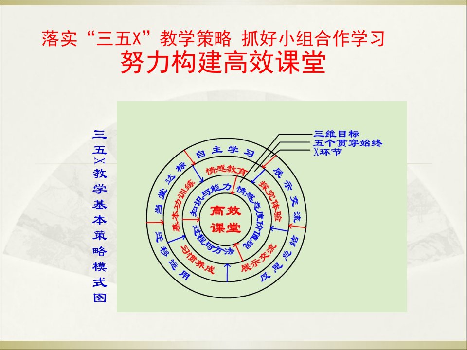 落实三五X教学策略抓好小组合作学习努力构建高效课堂