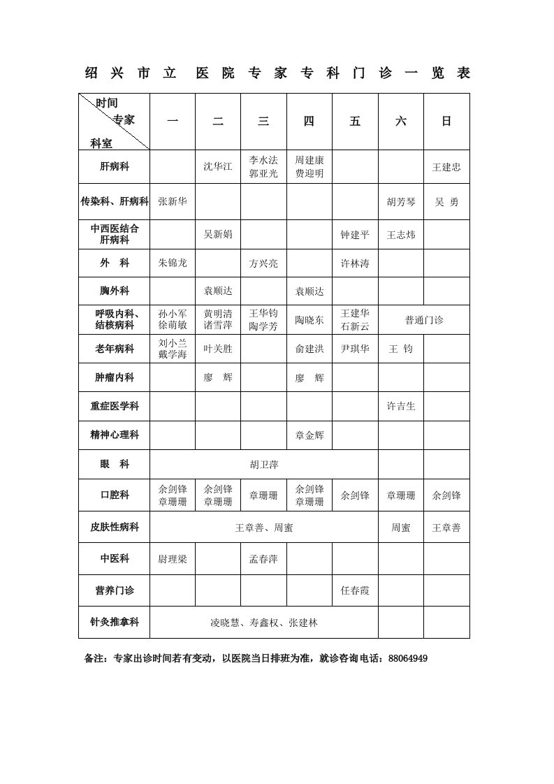 绍兴市立医院专家专科门诊一览表