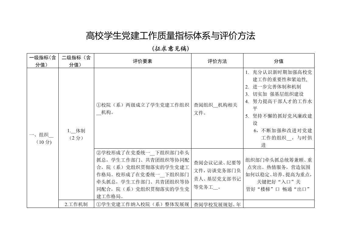 修改高校学生党建工作质量指标体系与评价方法