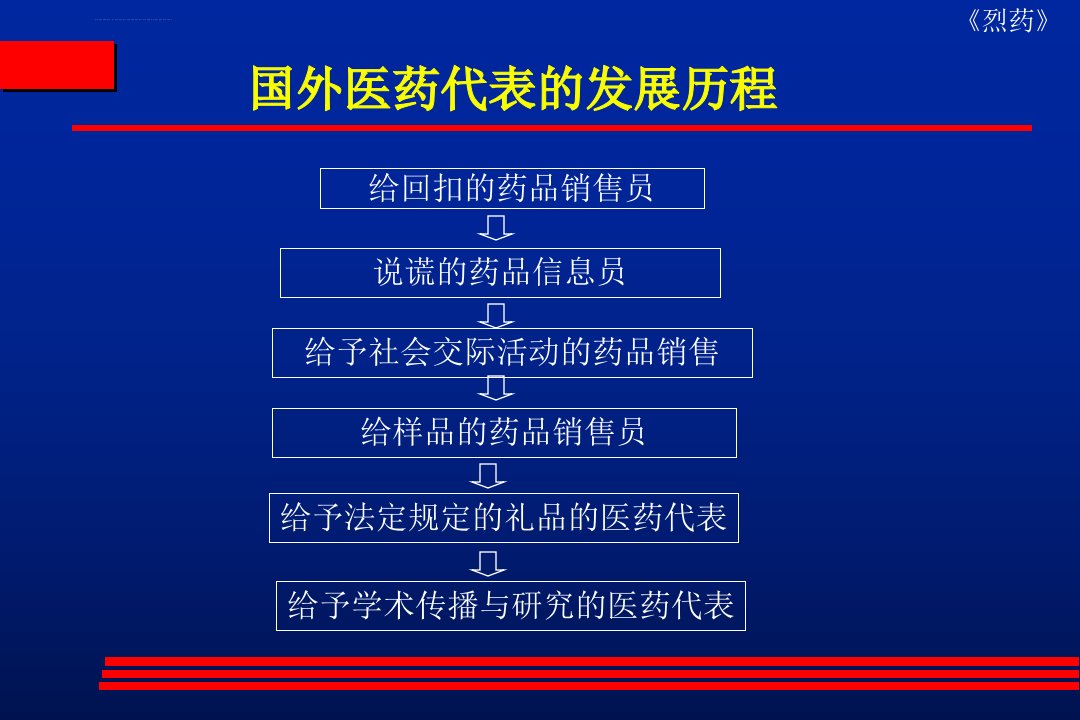 医生心目中的优秀医药代表ppt课件