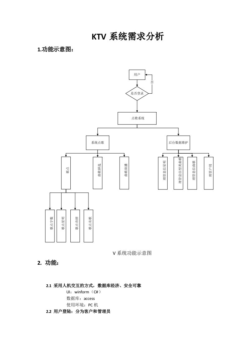 KTV点歌系统需求说明