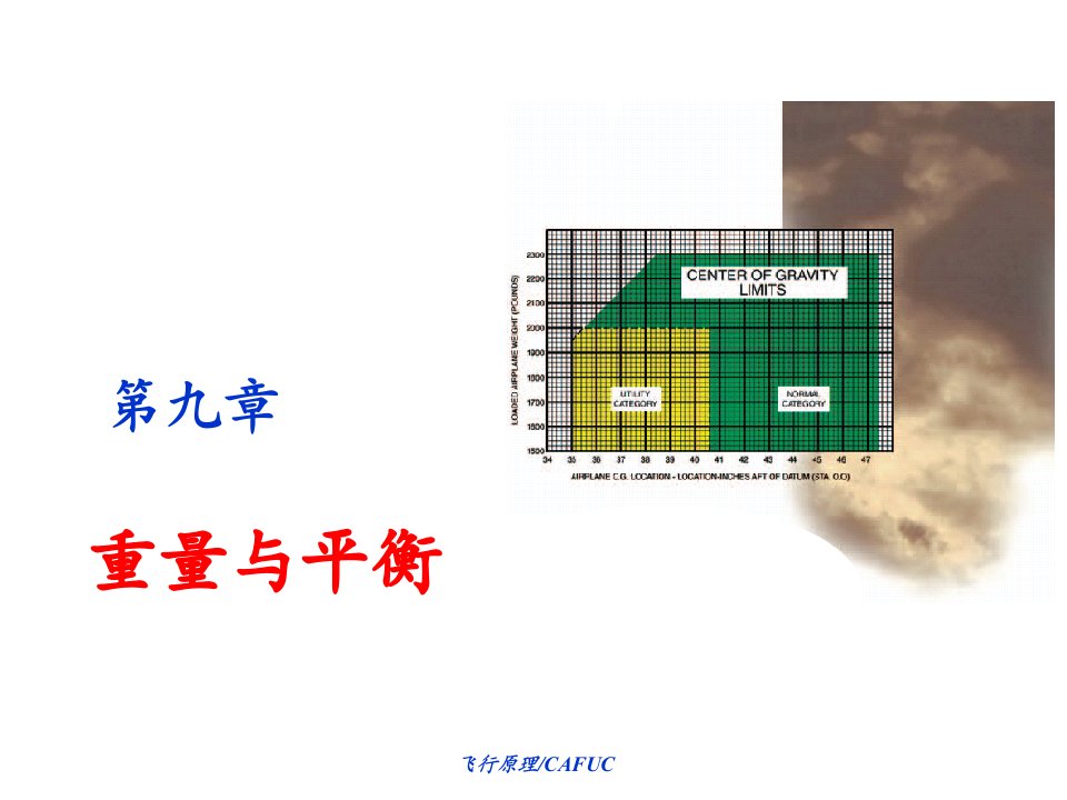 《重量与平衡》PPT课件