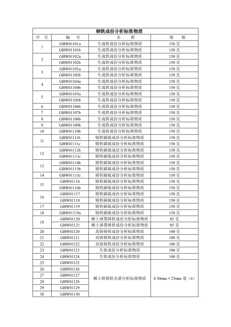 钢铁成份分析标准物质