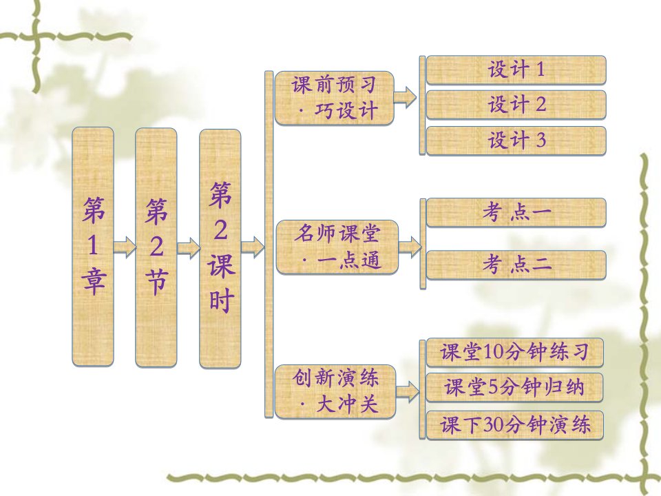 鲁科版化学