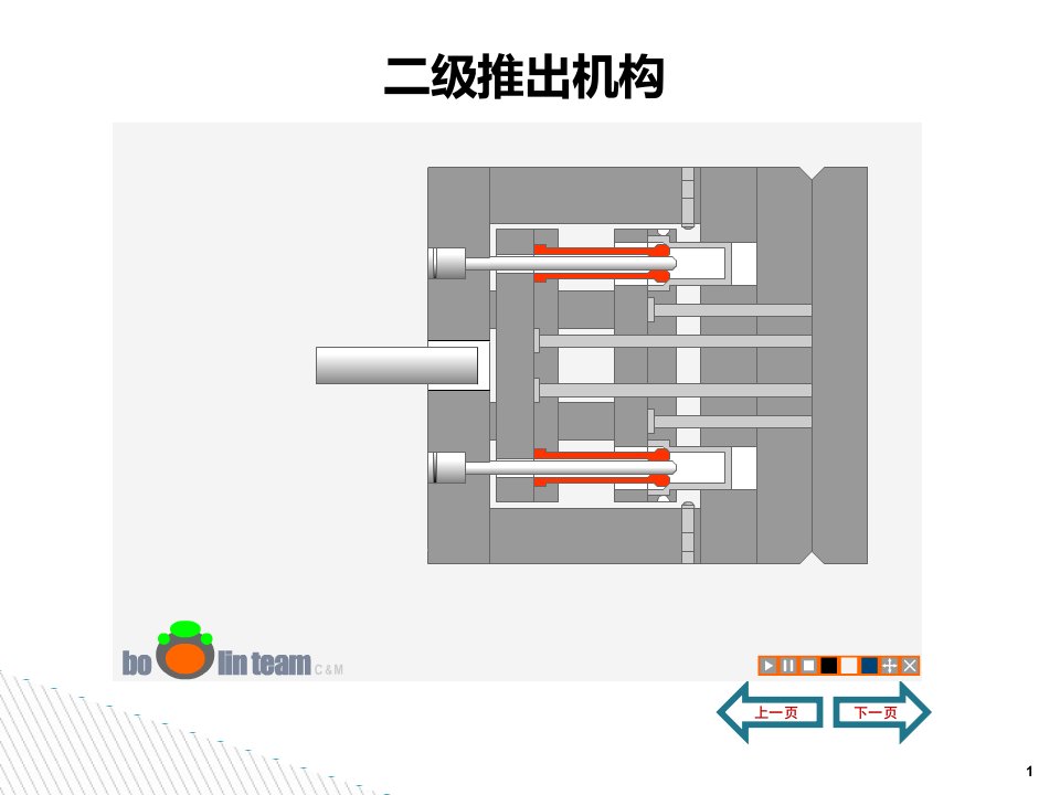 注塑模具结构动画演示PPT讲座