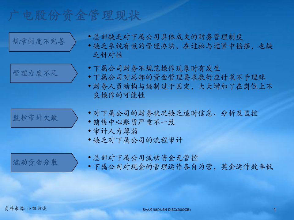 某咨询上海广电改善资金管理的举措建议报告