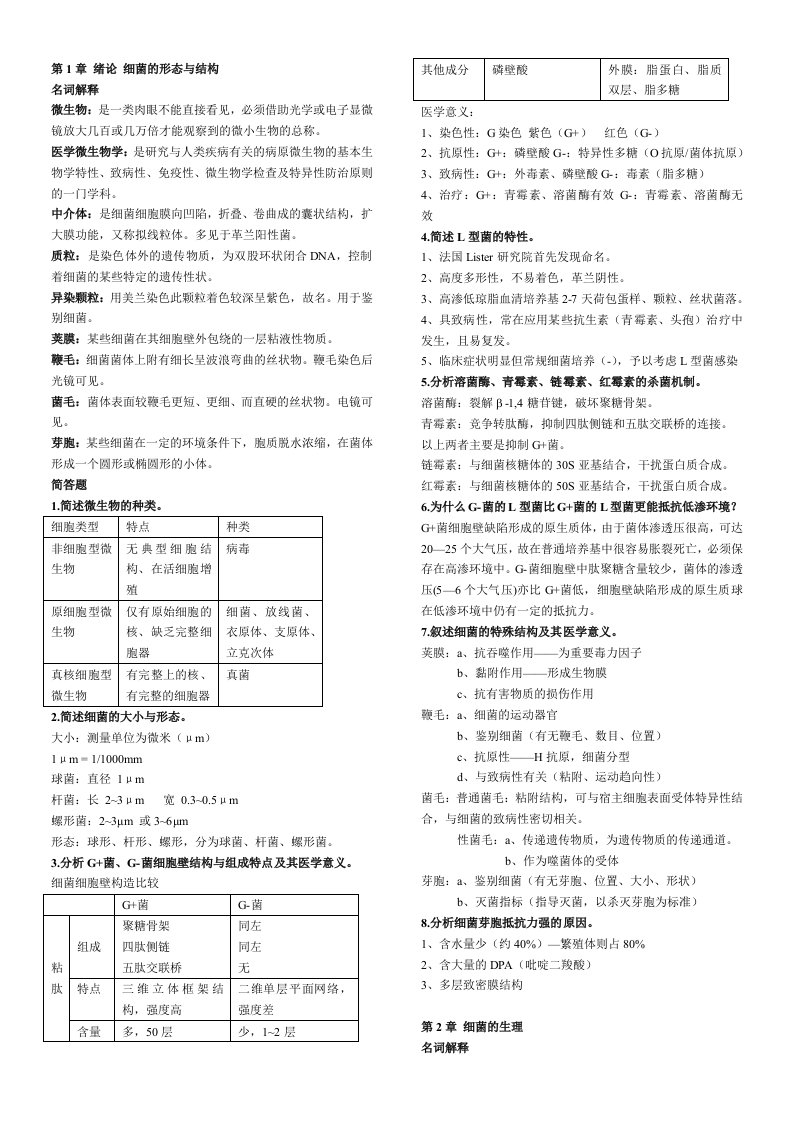 医学微生物学复习要点、重点总结材料