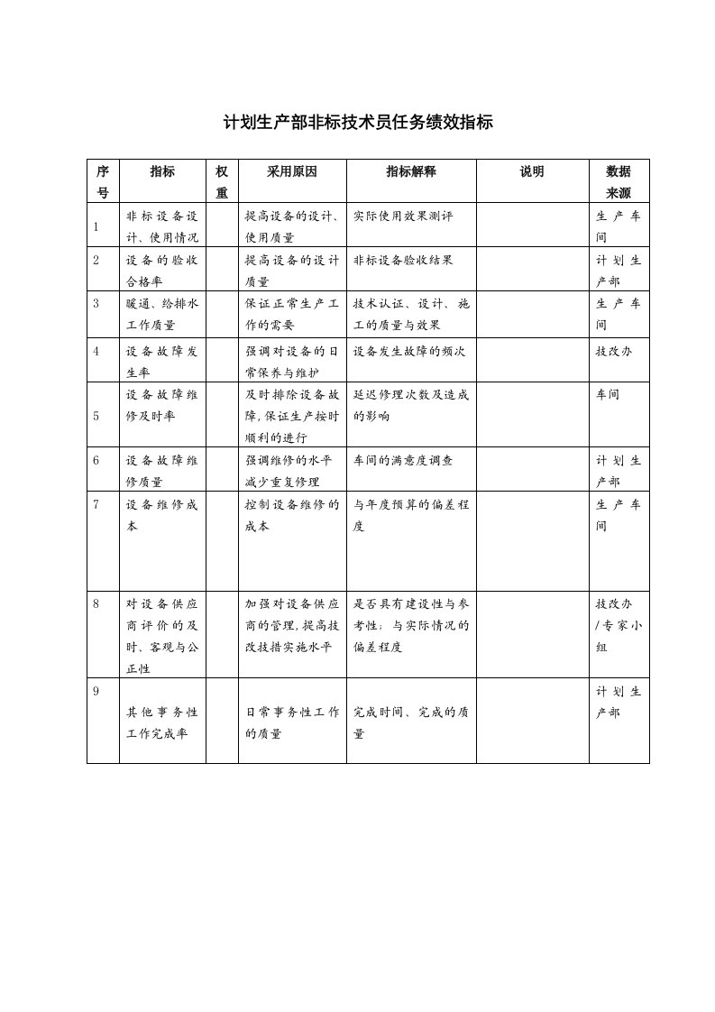 生产管理--计划生产部非标技术员任务绩效指标