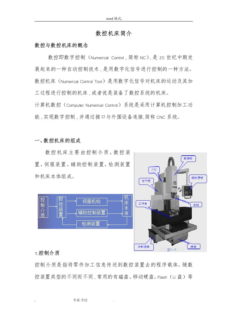 数控机床简介