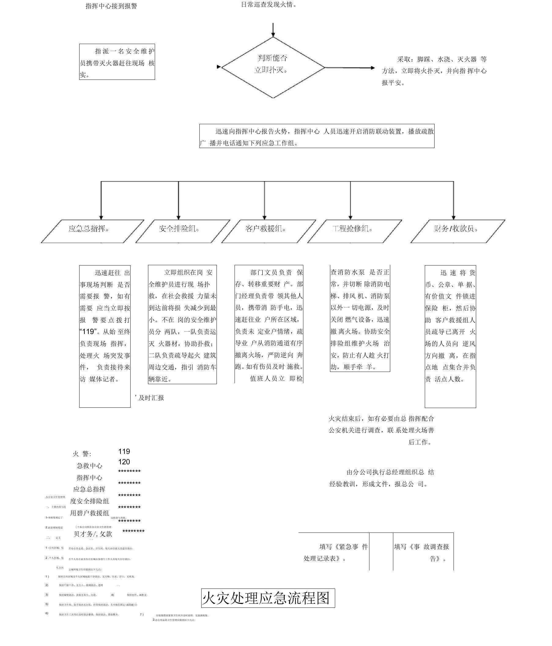 火灾处理应急流程图