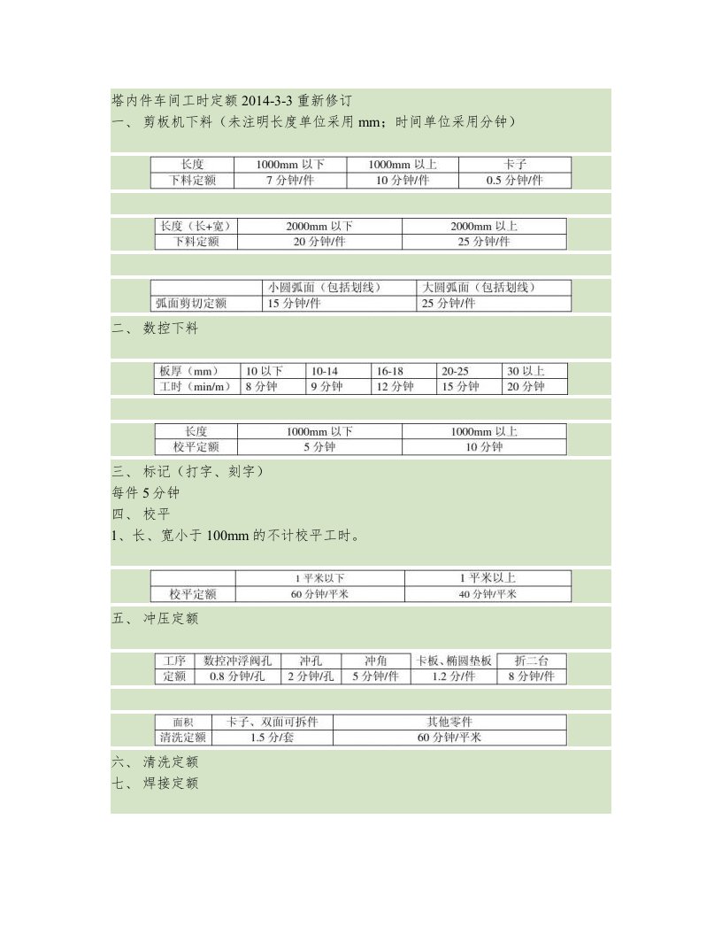 塔内件车间工时定额2014