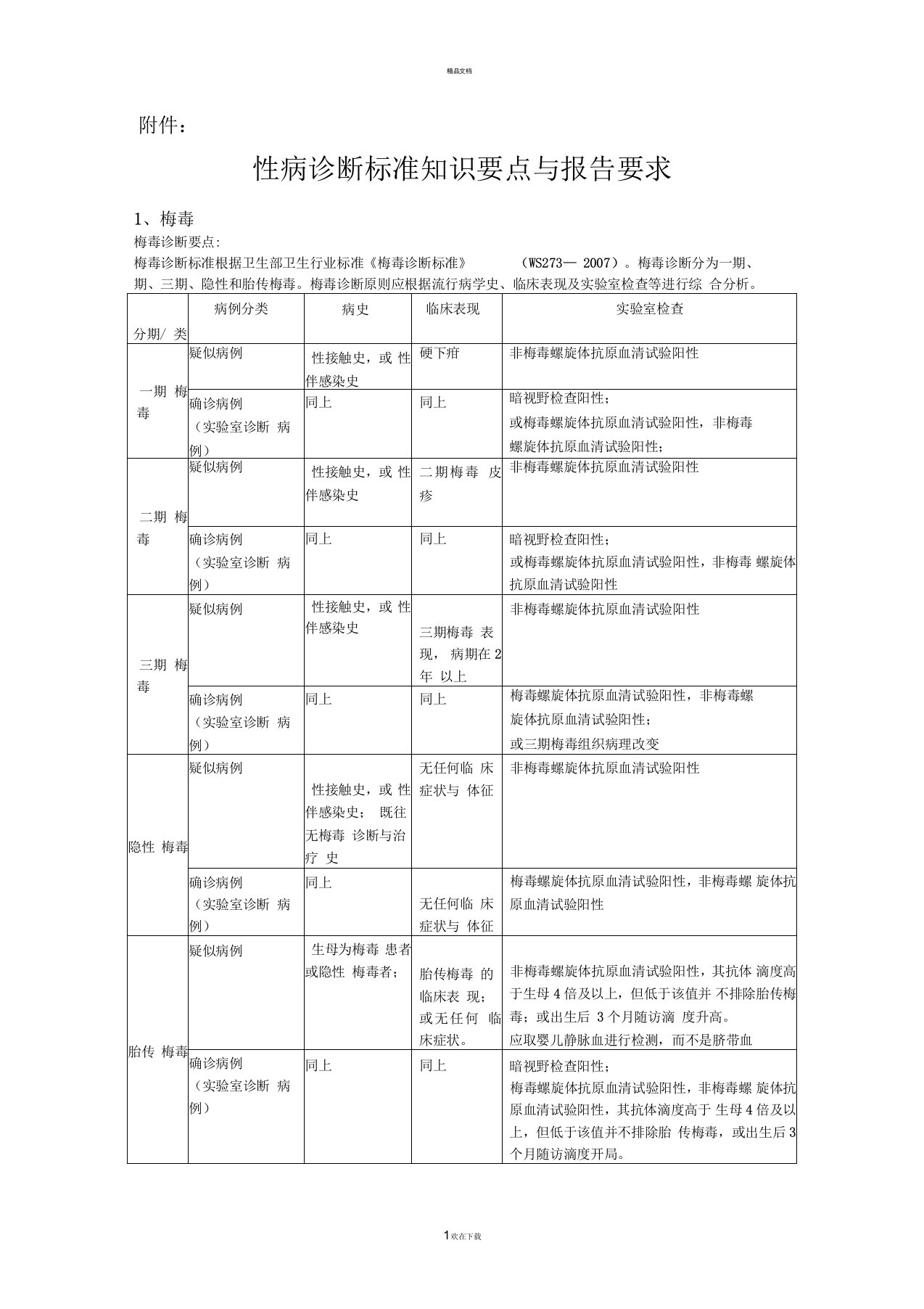 性病诊断标准知识要点与报告要求