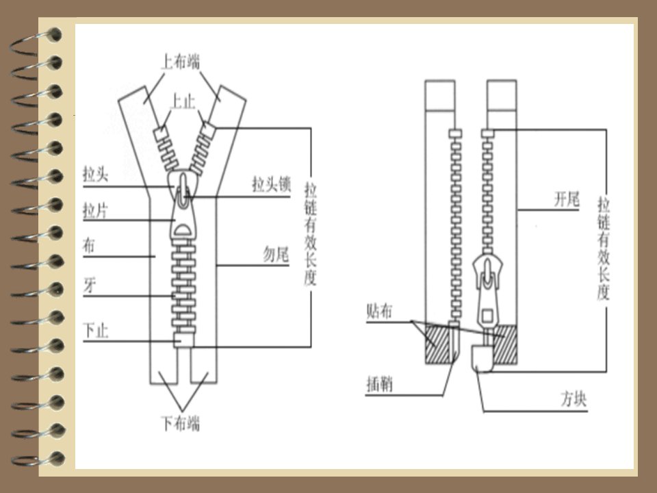 拉链的结构和原理