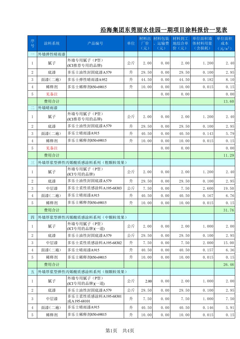 招标投标-6外墙涂料投标报价表