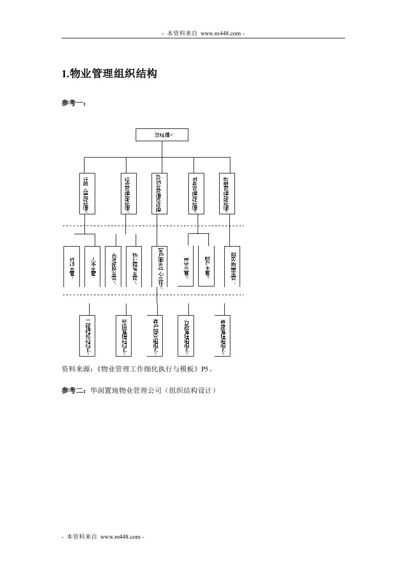 《保利物业公司组织架构与岗位结构设计方案》(31页)-组织结构