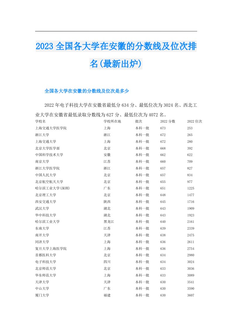 全国各大学在安徽的分数线及位次排名(最新出炉)