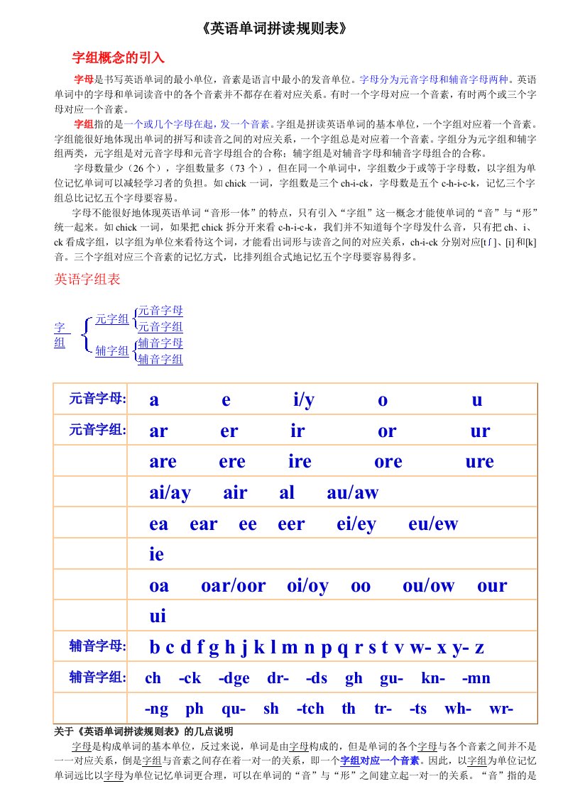 最新英语单词拼读规则表(打印版)