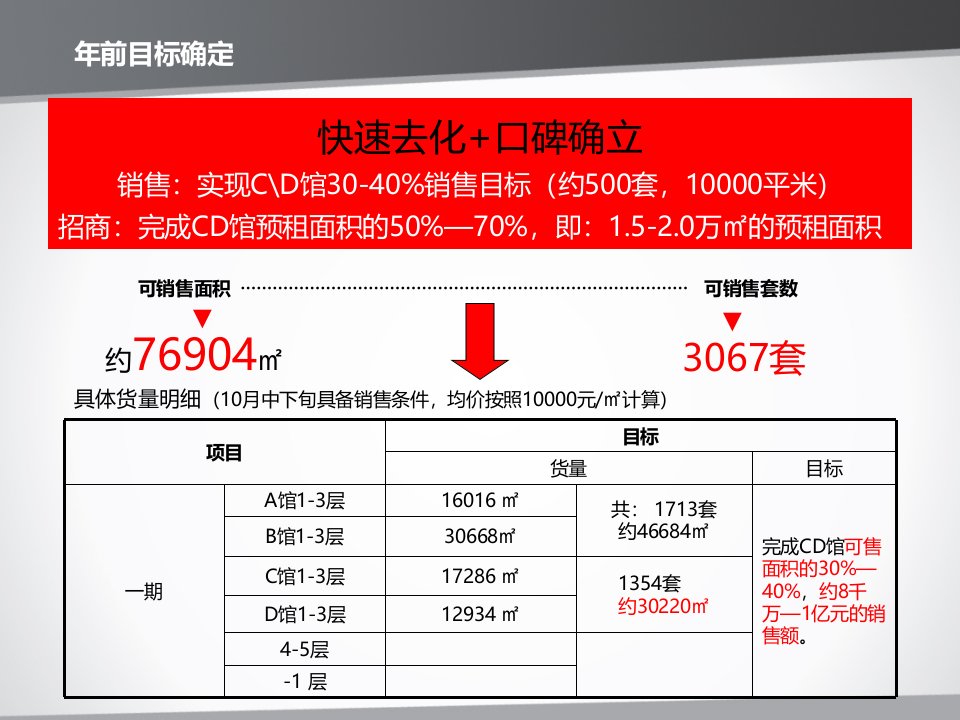 天虹生活文化广场年前推广执行方案