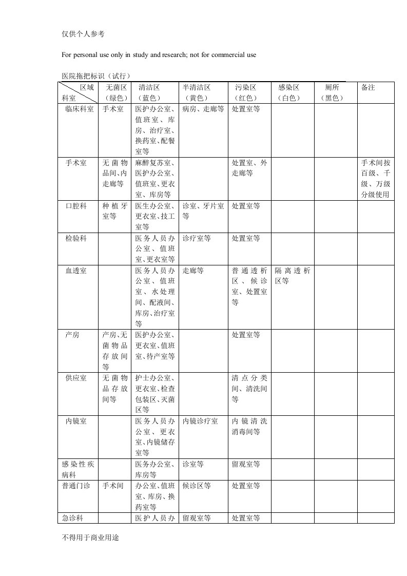 医院拖把标识