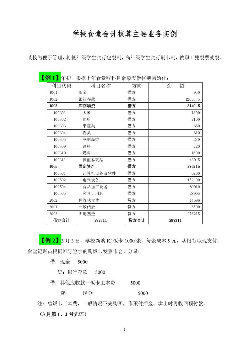 学校食堂会计核算主要业务实例