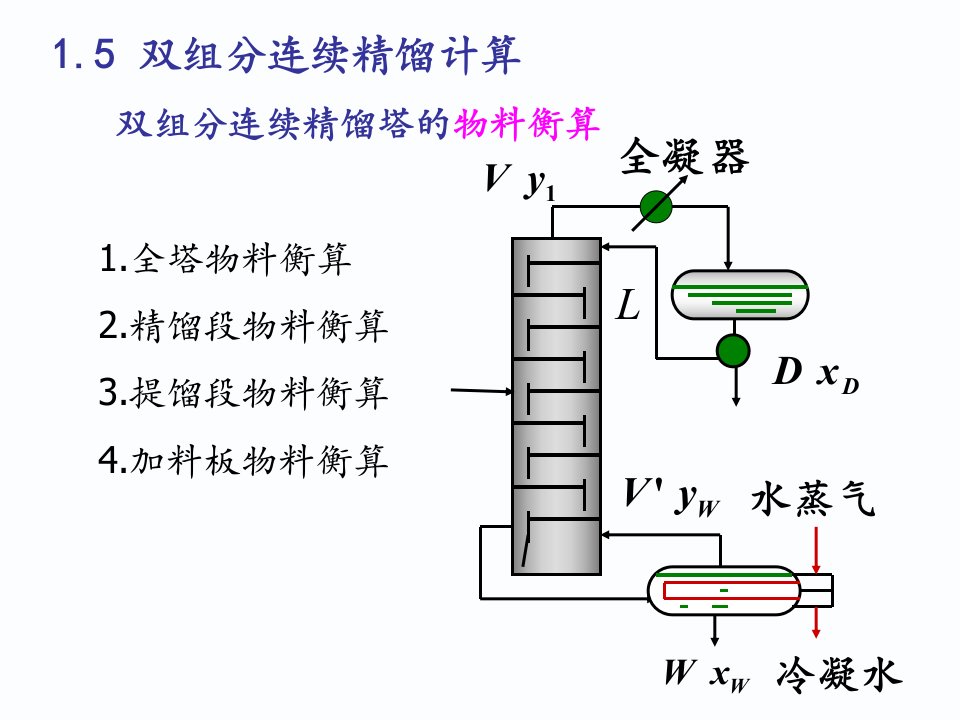 化工原理下1-3精馏的物料衡算