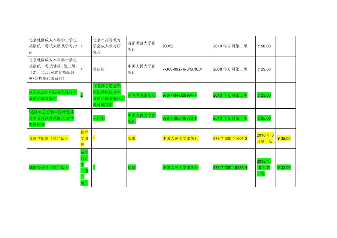 北京地区成人本科学士学位英语统一考试大纲及学习指南