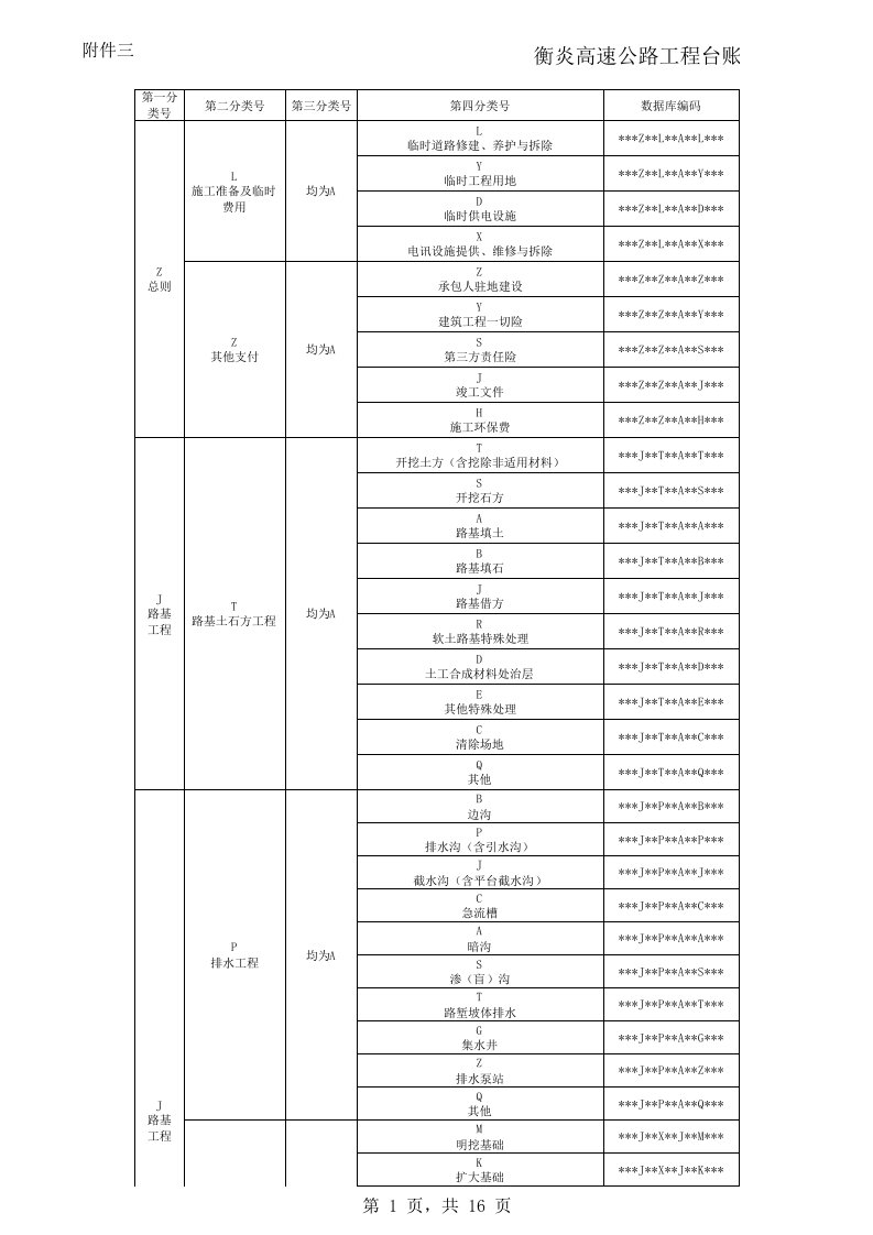 表格模板-04衡炎高速公路工程台帐编码一览表附件3定稿