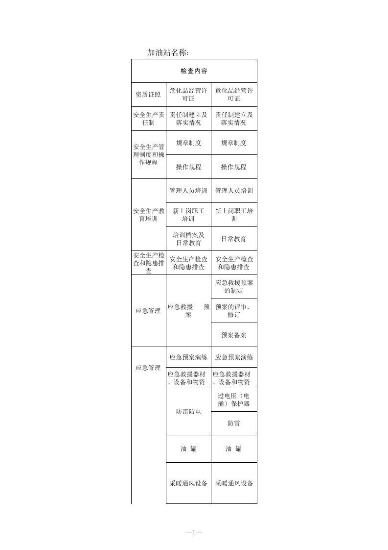 加油站安全隐患排查检查表(依据标准)