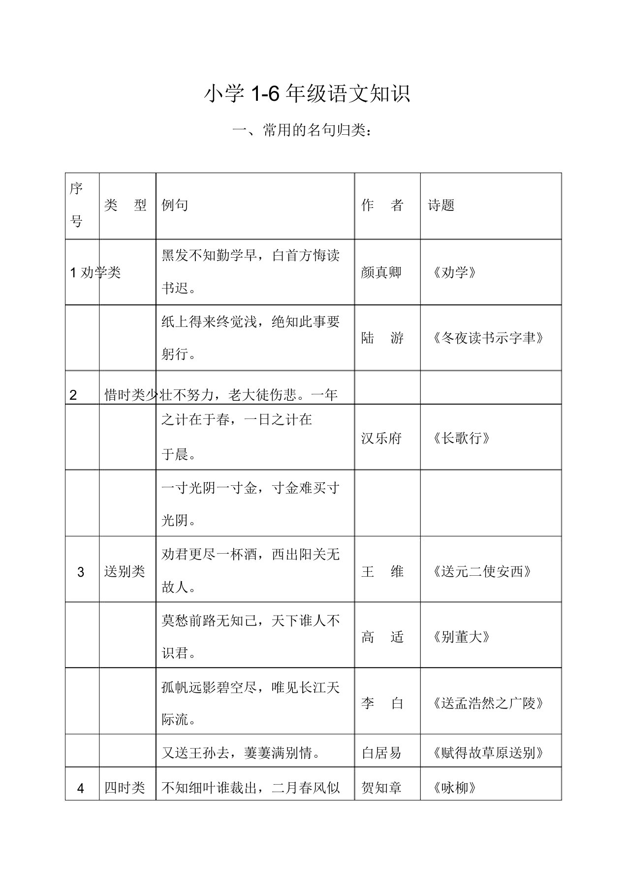 小学16年级语文常识名言名句成语谚语歇后语